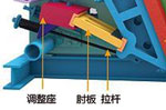 顎式(shi)破(po)碎機(ji)調(diao)整(zheng)部件