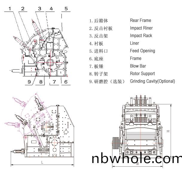 HC係(xi)列反(fan)擊式(shi)破(po)碎(sui)機(ji)結(jie)構(gou)圖(tu)及(ji)外形(xing)圖