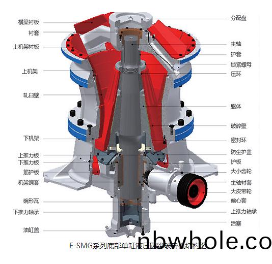 E-SMG歐(ou)星(xing)係(xi)列單(dan)缸(gang)液(ye)壓圓(yuan)錐破(po)碎(sui)機(ji)