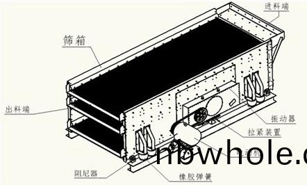 TES係列三(san)軸橢圓(yuan)振動篩結構圖