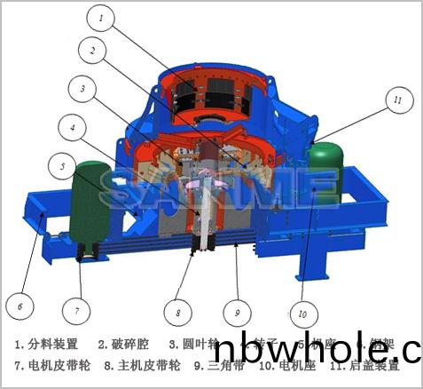 VSI係(xi)列立軸(zhou)衝(chong)擊式(shi)破(po)碎(sui)機結構(gou)圖
