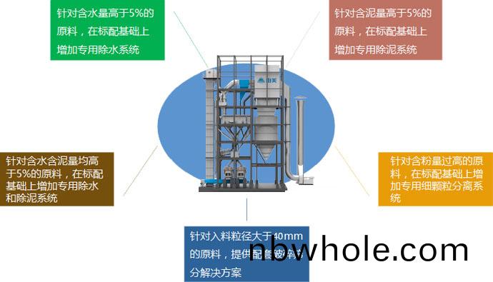 量身定(ding)製，精(jing)準(zhun)服(fu)務(wu)