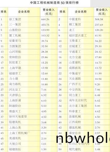 上(shang)海(hai)山美(mei)榮穫中(zhong)國工(gong)程(cheng)機械(xie)製造(zao)商50強
