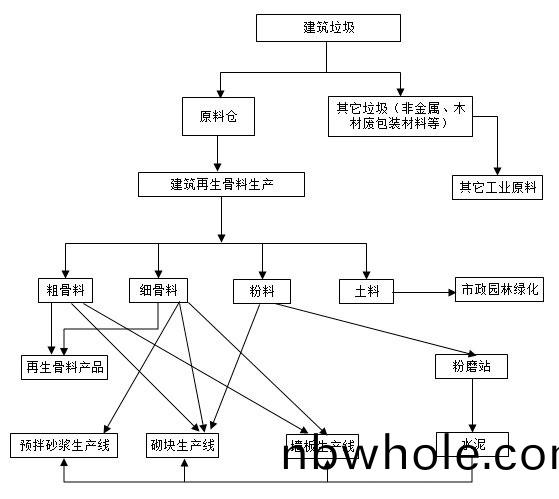 山(shan)美(mei)一站式(shi)建(jian)築垃(la)圾處理(li)全(quan)程(cheng)服(fu)務(wu)
