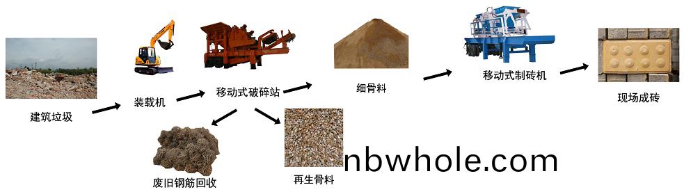迻(yi)動(dong)式建(jian)築(zhu)垃(la)圾(ji)破(po)碎設備(bei)助推(tui)建(jian)築垃(la)圾(ji)迴(hui)收利用(yong)