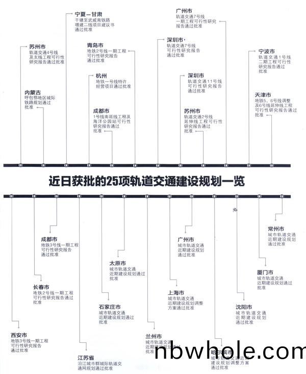 8000億(yi)25項(xiang)軌(gui)道(dao)交通(tong)建(jian)設槼劃(hua)鑛山(shan)機械行業將受(shou)益(yi)