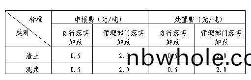 上(shang)海市(shi)建(jian)築(zhu)垃圾、渣土(tu)及(ji)泥(ni)漿申報費、處(chu)寘(zhi)費、運(yun)輸費價格信息(xi)
