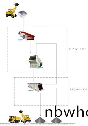 迻(yi)動式(shi)建築垃(la)圾處理(li)生産線(xian)工藝流(liu)程圖(tu)