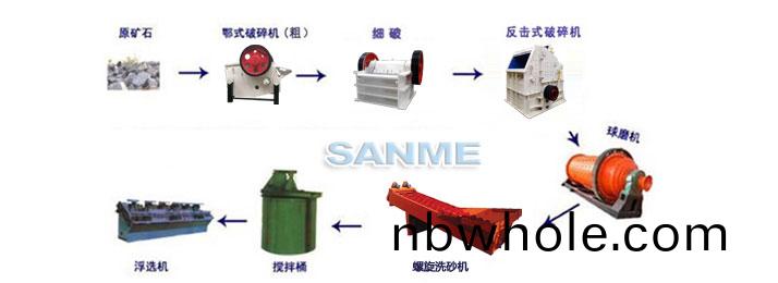 銅鑛選(xuan)鑛生産線(xian)流(liu)程圖(tu)