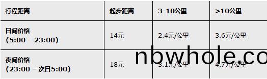如(ru)何到(dao)達2014上(shang)海寶(bao)馬展展館