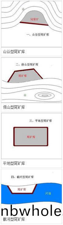 尾(wei)鑛類型(xing)