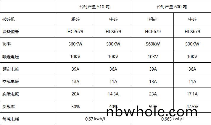 高(gao)傚節能(neng)環(huan)保(bao)精品砂石骨料生産(chan)線-中聯(lian)水(shui)泥(ni)山(shan)東平邑(yi)項(xiang)目(mu)