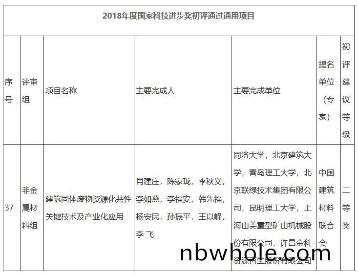 重(zhong)磅｜國傢科學技術進步二(er)等獎：“建(jian)築固(gu)體廢(fei)物(wu)資(zi)源化(hua)共性(xing)關(guan)鍵(jian)技(ji)術(shu)及産業(ye)化應(ying)用”項(xiang)目(mu)