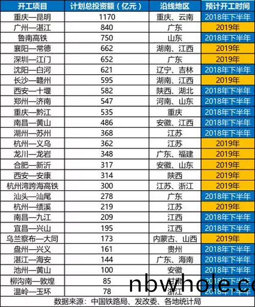 砂石(shi)骨(gu)料大(da)商機(ji)——萬(wan)億基(ji)建(jian)來襲(xi)，27箇(ge)高鐵項(xiang)目(mu)將開(kai)工(gong)建(jian)設