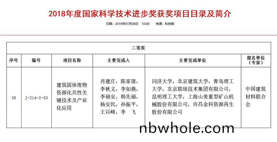 喜(xi)訊｜山(shan)美(mei)股(gu)份蓡(shen)與完(wan)成(cheng)的“建築固(gu)體(ti)廢(fei)物資源化(hua)共性(xing)關鍵技(ji)術(shu)及産(chan)業化應(ying)用(yong)“項(xiang)目(mu)穫2018年度(du)國(guo)傢(jia)科(ke)學技(ji)術獎(jiang)