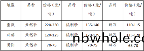 湖南(nan)、湖北一(yi)砂(sha)難(nan)求，重(zhong)慶砂(sha)石(shi)廠關停(ting)——長(zhang)江(jiang)砂石價(jia)格(ge)大漲(zhang)！