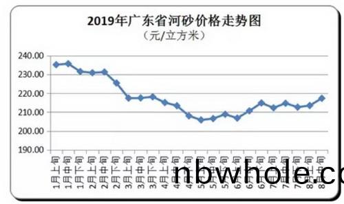 價(jia)格(ge)“失控”！砂(sha)石、混凝(ning)土、水(shui)泥(ni)、煤(mei)炭(tan)上(shang)韆(qian)傢企(qi)業(ye)漲價(jia)！
