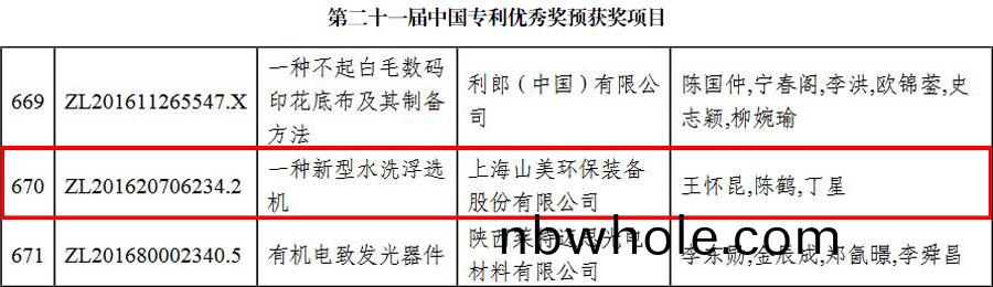 喜(xi)報(bao)｜山(shan)美(mei)股(gu)份(fen)喜穫(huo)中國專(zhuan)利優秀(xiu)獎