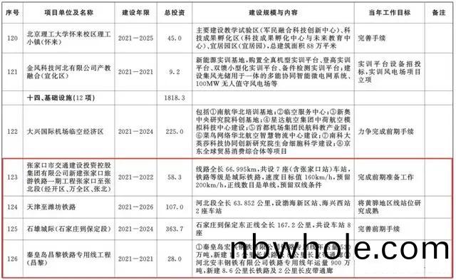 總(zong)投資超(chao)10萬億(yi)！冀囌豫等6省市2020重大(da)項(xiang)目一覽