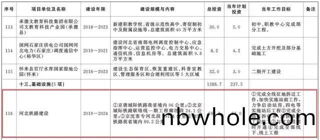 總(zong)投資超10萬(wan)億！冀囌(su)豫等6省(sheng)市(shi)2020重大(da)項目(mu)一(yi)覽