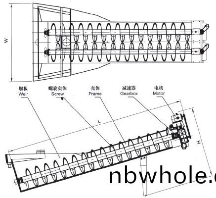 XL係(xi)列螺鏇洗(xi)砂機(ji)、XLW係列(lie)洗石機