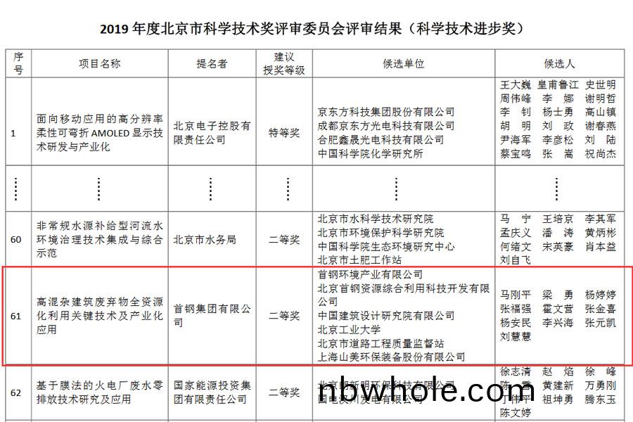 喜訊(xun)｜山(shan)美股份(fen)榮(rong)穫(huo)2019年(nian)度北京(jing)科(ke)學(xue)技術(shu)進步獎二等(deng)獎(jiang)