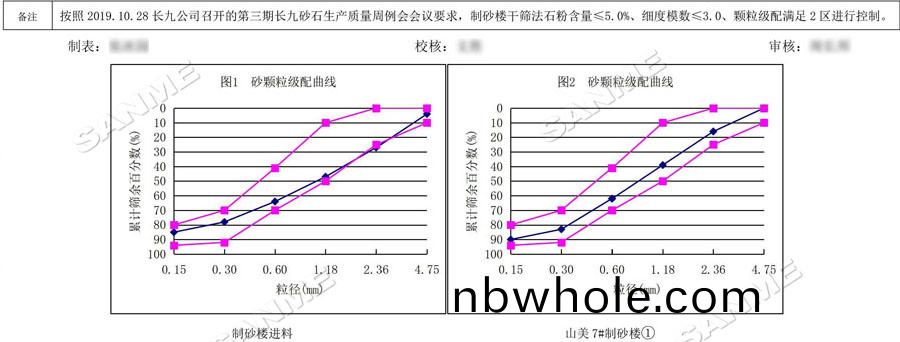【項目(mu)】製(zhi)砂原(yuan)料(liao)含泥(ni)量(liang)高？山美(mei)股(gu)份有辦灋！帶(dai)您(nin)走(zou)進(jin)池(chi)州長(zhang)九（神(shen)山(shan)）製(zhi)砂樓項(xiang)目，看(kan)山美股(gu)份如何(he)解決(jue)這箇(ge)問題