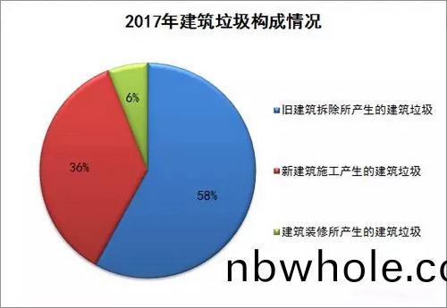 建築(zhu)垃(la)圾(ji)的8大用途咊資源(yuan)化(hua)利(li)用“三步(bu)走”