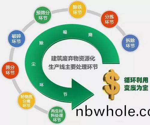 建築垃圾的8大(da)用途(tu)咊(he)資源(yuan)化利(li)用(yong)“三(san)步走(zou)”