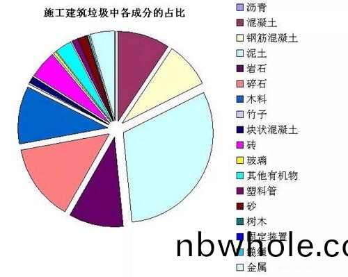 建(jian)築(zhu)垃圾的(de)8大用(yong)途咊(he)資(zi)源化(hua)利(li)用“三步(bu)走”