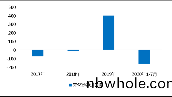 環(huan)保(bao)“高(gao)壓”全(quan)國(guo)砂(sha)石(shi)鑛山總(zong)量(liang)、河砂開(kai)採量不(bu)降(jiang)反陞(sheng)，釋放砂(sha)石(shi)産能(neng)補充國(guo)內砂(sha)石市場(chang)供(gong)應！