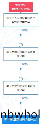 瘋(feng)狂！廣西南(nan)寧交(jiao)投7.61億元(yuan)拍(pai)得(de)一(yi)宗(zong)蘤(hua)崗巗(yan)採鑛(kuang)權(quan)，竟需(xu)35.7年(nian)才能(neng)收迴(hui)成本？