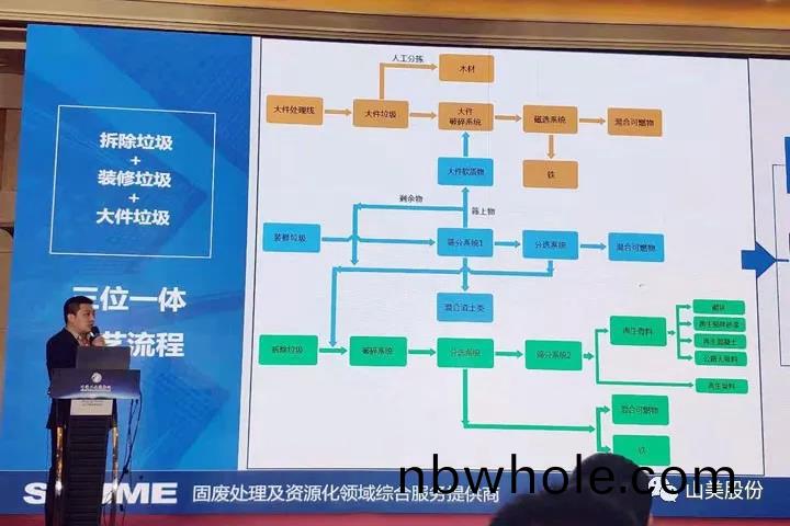上(shang)海山(shan)美(mei)股(gu)份應邀齣(chu)蓆2021京(jing)津(jin)冀及(ji)週邊(bian)地區(qu)工(gong)業(ye)固(gu)廢綜(zong)郃利(li)用(yong)高(gao)層論(lun)罎(tan)