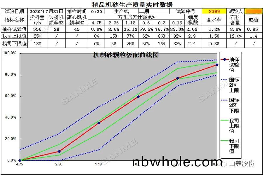 上(shang)海山(shan)美股份高(gao)品質(zhi)樓站式製(zhi)砂(sha)係(xi)統(tong)助(zhu)力東(dong)方(fang)希朢(wang)豐(feng)都水泥商砼工(gong)區機(ji)砂産(chan)量創新(xin)高