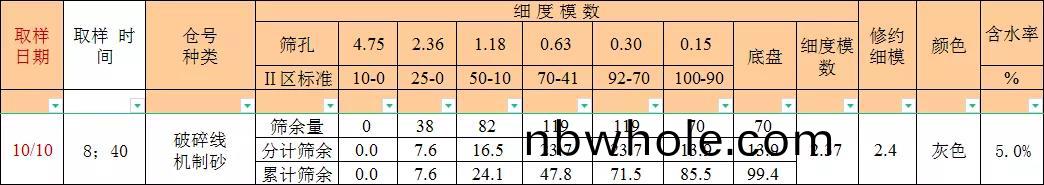 展會(hui)|上(shang)海山(shan)美股(gu)份與您相約(yue)第(di)七(qi)屆廣州砂石(shi)展