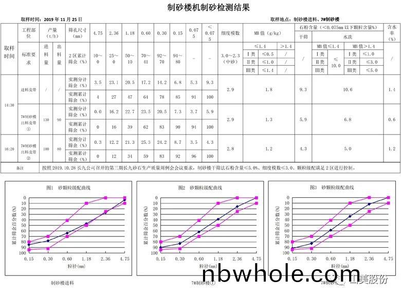 喜(xi)訊｜上(shang)海(hai)山(shan)美(mei)股份(fen)多(duo)傢客(ke)戶成(cheng)功入(ru)圍(wei)中(zhong)國砂(sha)石(shi)行(xing)業(ye)大(da)型綠(lv)色(se)砂石基(ji)地