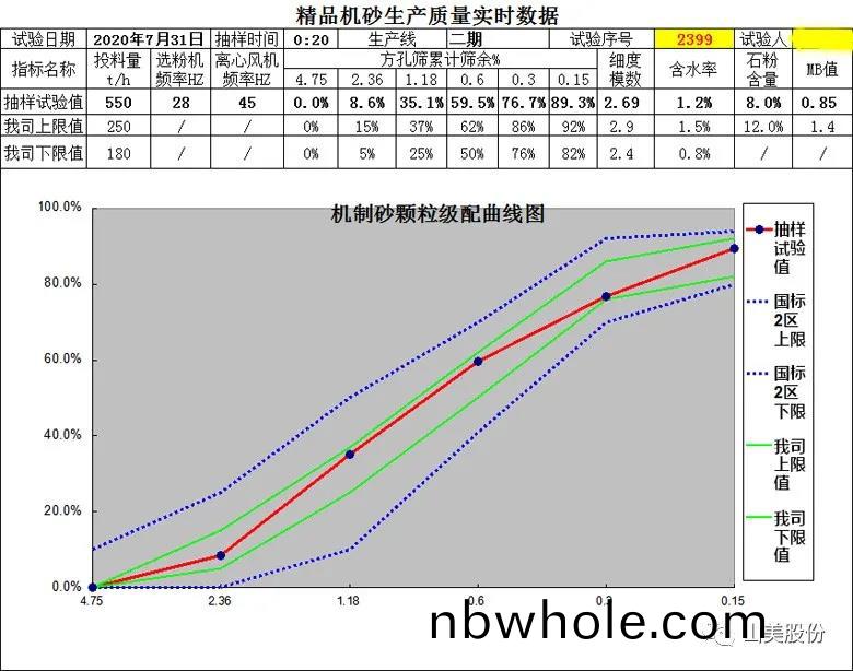 喜訊｜上海(hai)山美股份多(duo)傢(jia)客(ke)戶(hu)成(cheng)功(gong)入圍中(zhong)國(guo)砂(sha)石行業(ye)大型綠(lv)色(se)砂石(shi)基地(di)