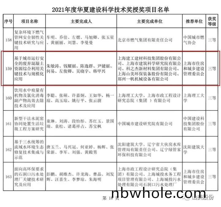 榮穫2021年度(du)華(hua)夏建(jian)設(she)科(ke)學(xue)技術(shu)獎三(san)等(deng)獎(jiang)