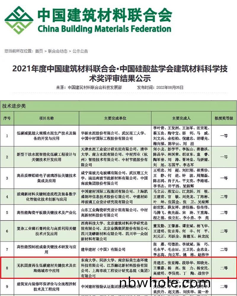 喜(xi)訊｜上(shang)海山(shan)美股(gu)份(fen)董事長楊(yang)安(an)民(min)榮穫2021年(nian)度(du)建築材(cai)料(liao)科(ke)學(xue)技術(shu)進步二等獎(jiang)