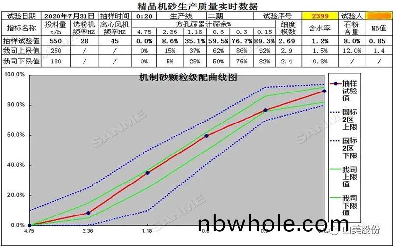 復(fu)購(gou)説(shuo)明一切！東方希(xi)朢集(ji)糰第(di)三(san)次選擇(ze)山美(mei)精品樓(lou)站(zhan)式(shi)機(ji)製(zhi)砂生(sheng)産(chan)係(xi)統