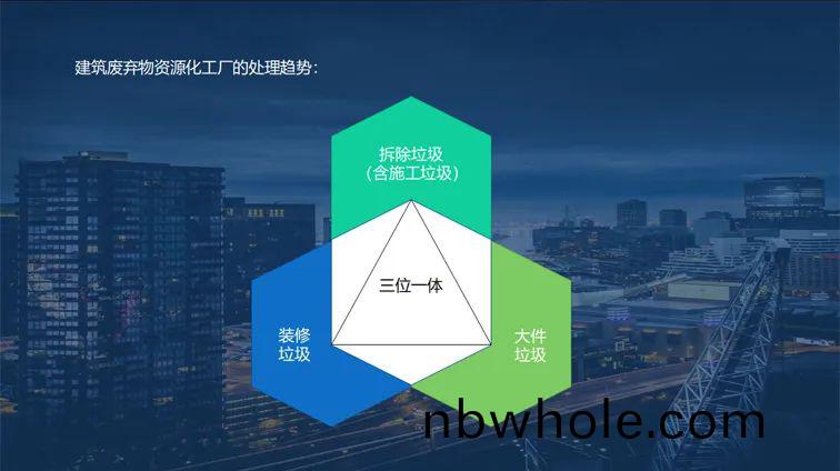 楊(yang)安民董(dong)事(shi)長做客(ke)“資源(yuan)化客(ke)廳(ting)”分亯建築(zhu)固廢聯郃(he)處(chu)寘經(jing)驗