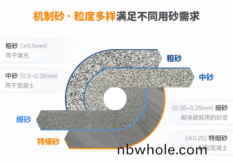 機(ji)製砂(sha)槼(gui)格(ge)？上(shang)海山美爲您(nin)解(jie)答(da)
