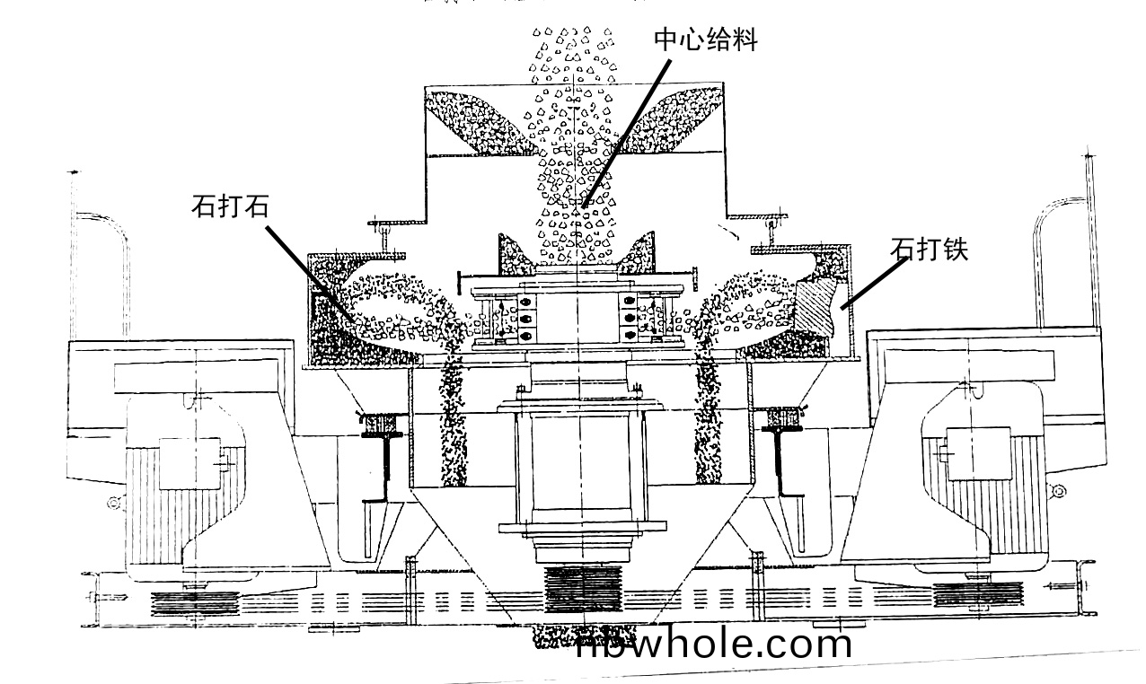 立(li)式衝(chong)擊(ji)式破(po)碎機原理(li)及(ji)介紹