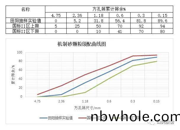上(shang)海(hai)山(shan)美股份助(zhu)力華潤(run)水(shui)泥(ni)精(jing)品機製砂“走紅(hong)”兩廣(guang)市場