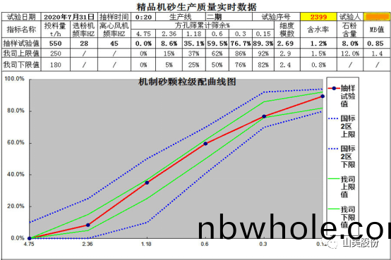 【聚(ju)焦】中(zhong)國砂石協(xie)會走(zou)進(jin)重慶(qing)，鬍幼奕(yi)會(hui)長一(yi)行(xing)赴上(shang)海山(shan)美股(gu)份兩(liang)大(da)優(you)質郃作伙(huo)伴(ban)攷(kao)詧(cha)調研(yan)