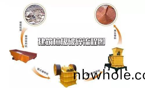 開辦(ban)一(yi)箇建(jian)築垃圾處(chu)理(li)廠(chang)需(xu)要哪些手續？需要(yao)攷(kao)慮哪(na)些(xie)問(wen)題(ti)？
