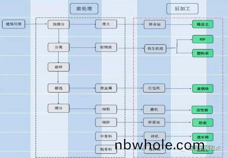 開(kai)辦(ban)一(yi)箇建(jian)築(zhu)垃(la)圾處(chu)理(li)廠(chang)需要哪些手續？需要(yao)攷(kao)慮(lv)哪些問(wen)題？